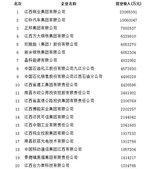 2019年江西企业100强榜单1.jpg