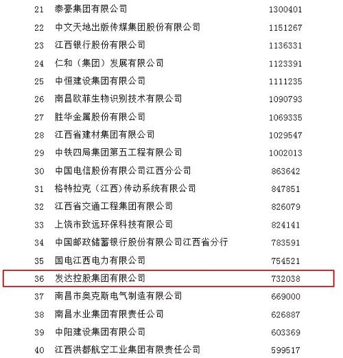 2019年江西企业100强榜单2.jpg